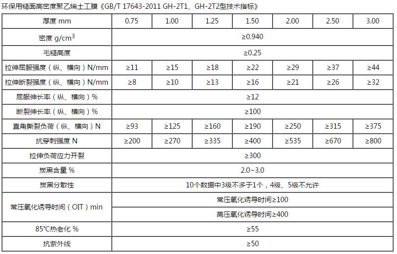 HDPE單糙面土工膜技術(shù)指標(biāo)